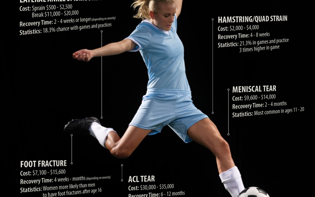 Select Therapy Sports Flyer
